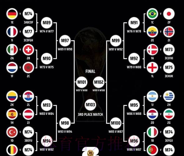 世界杯滚球排行官方指南：分析与趋势