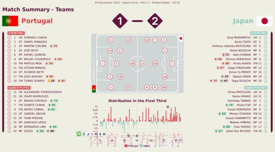 全面解读世界杯比赛结果预测分析