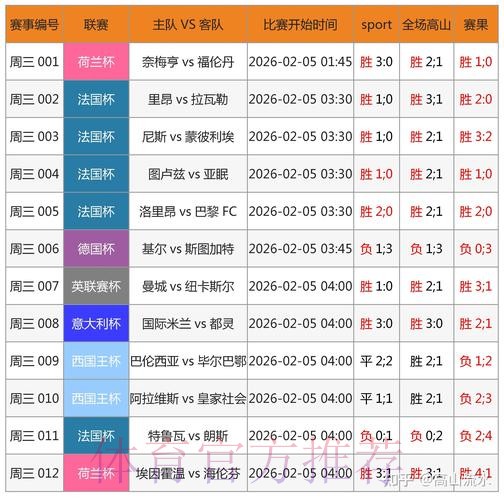 最新世界杯比分网站入口地址